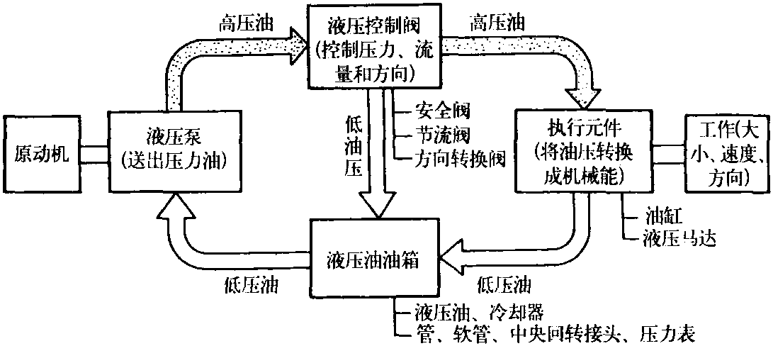 一、概述